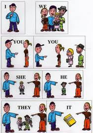 Visual English Learning: Pronouns