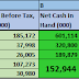 1357.【有钱就是任性】- 【净现金】公司每年靠银行利息都【吃不完】,难怪派息那么大方!