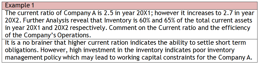 Current Ratio - Accounting Logics