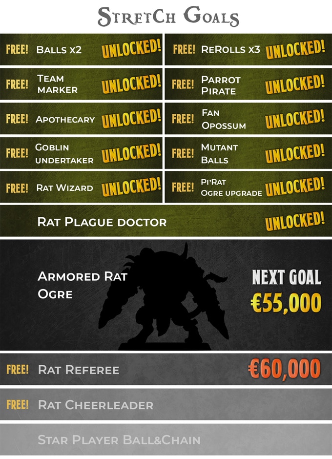 Tabletop Fix Punga Miniatures Ratmen Fantasy Football Team Kickstarter