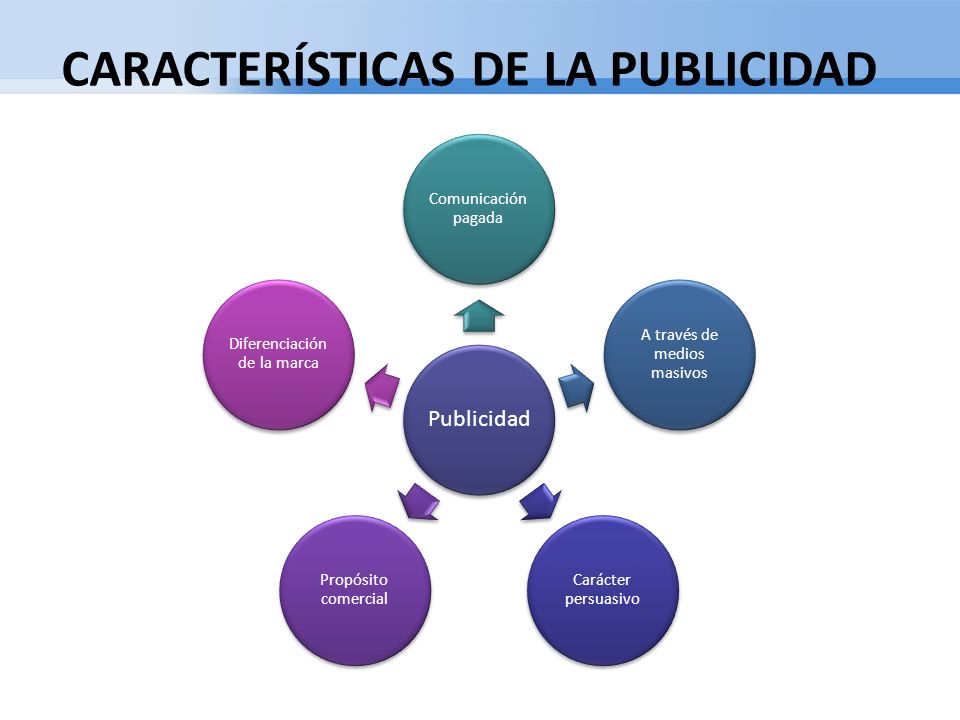 CARACTERISTICAS DE LA PUBLICIDAD