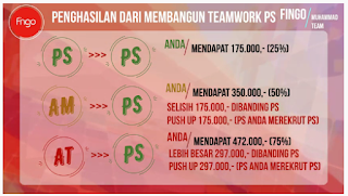 Keuntungan merekrut di Fingo Keuntungan merekrut di Fingo