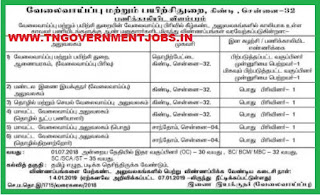 tn-employment-office-watchman-post-recruitment-notification-2019-tngovernmentjobs-in