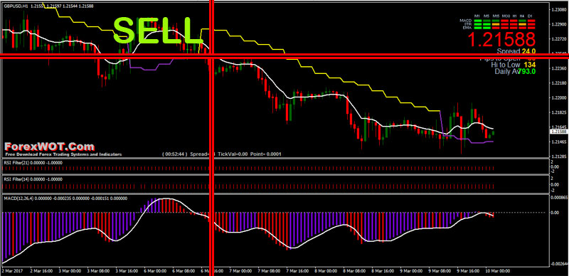 Forex-Moving-Average-RSI-SELL