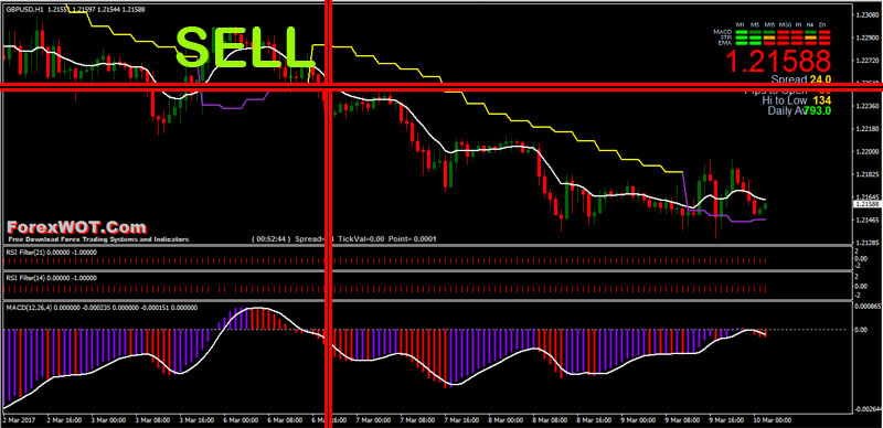 Forex movers