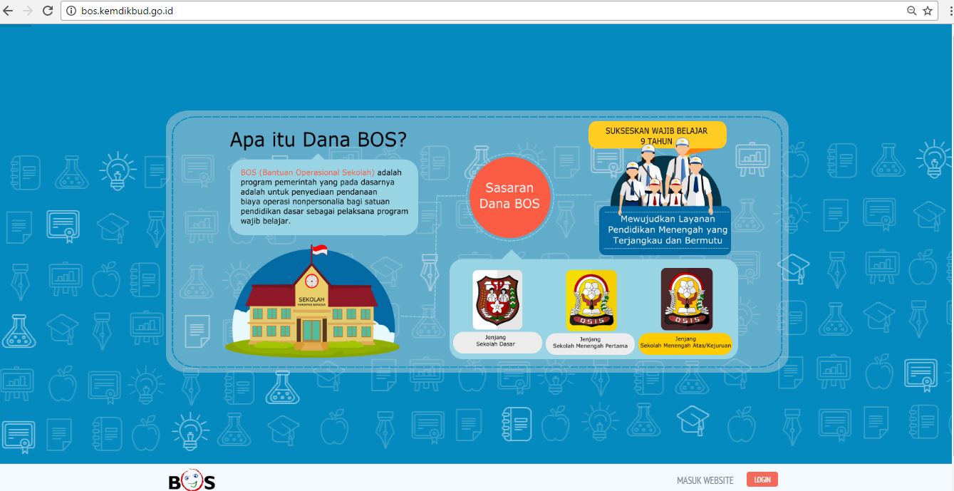 CARA LAPOR BOS ONLINE TERBARU Bahasa Education