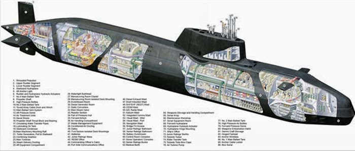 ASTUTE BAE Systems ASTUTE BAE Systems
