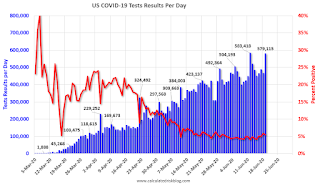 COVID-19 Tests per Day