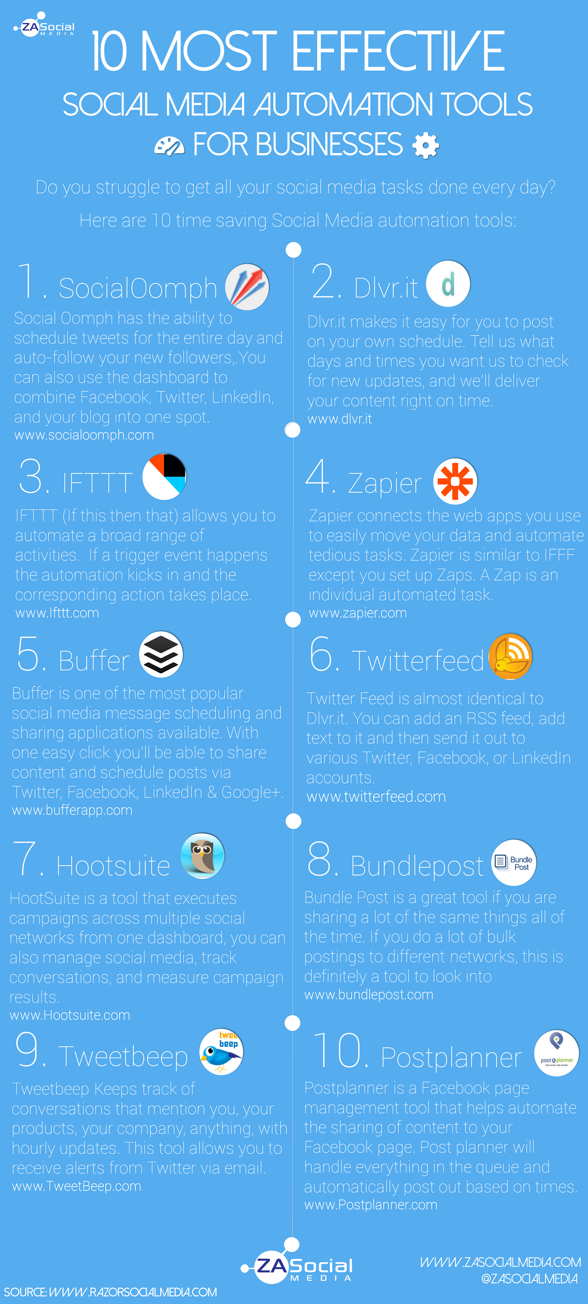 10 Most Effective #SocialMedia Automation Tools For Businesses #infographic