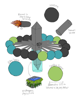 Jenna Peterson and Eva Kilpper design and parameters
