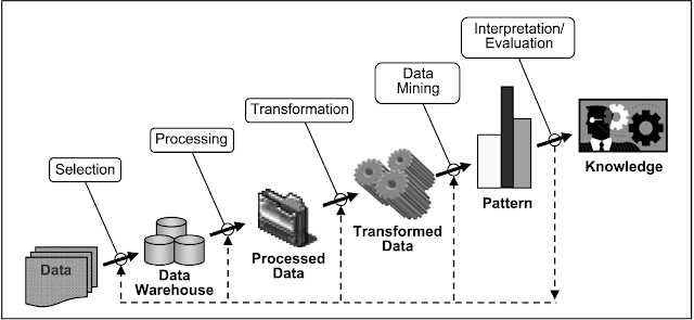 Data Mining and Data Warehousing: Data Mining & Data Warehousing ...