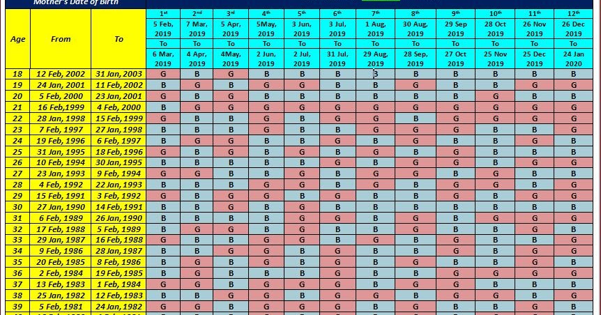 Chinese Baby Gender Prediction Calendar 2021 2020 2019 2018