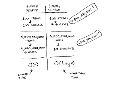 Binary Search in Java without Recursion