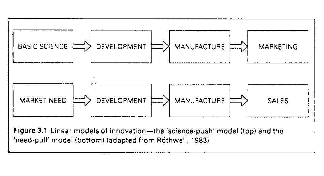 Innovation - yesterday, today, tomorrow: Some useful models