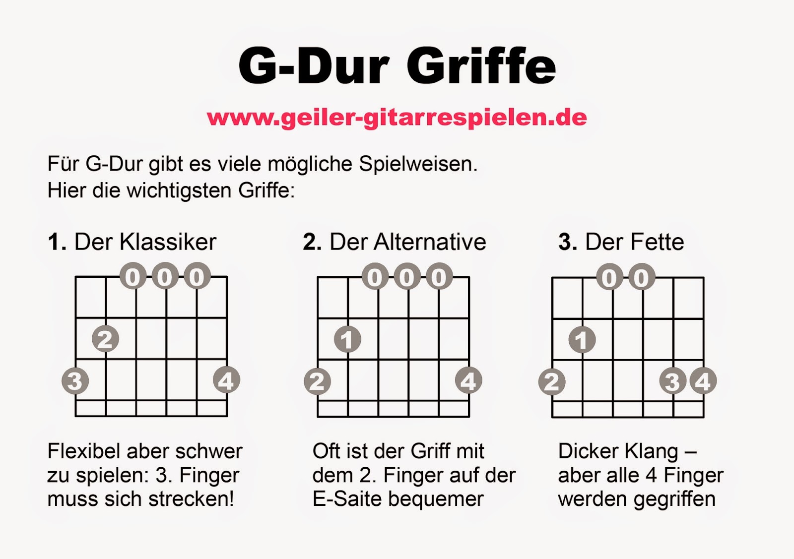 Featured image of post F Akkord Gitarre Greifen Gitarrengriffe geben an wie man greifen muss um bestimmte akkorde auf der gitarre zu spielen