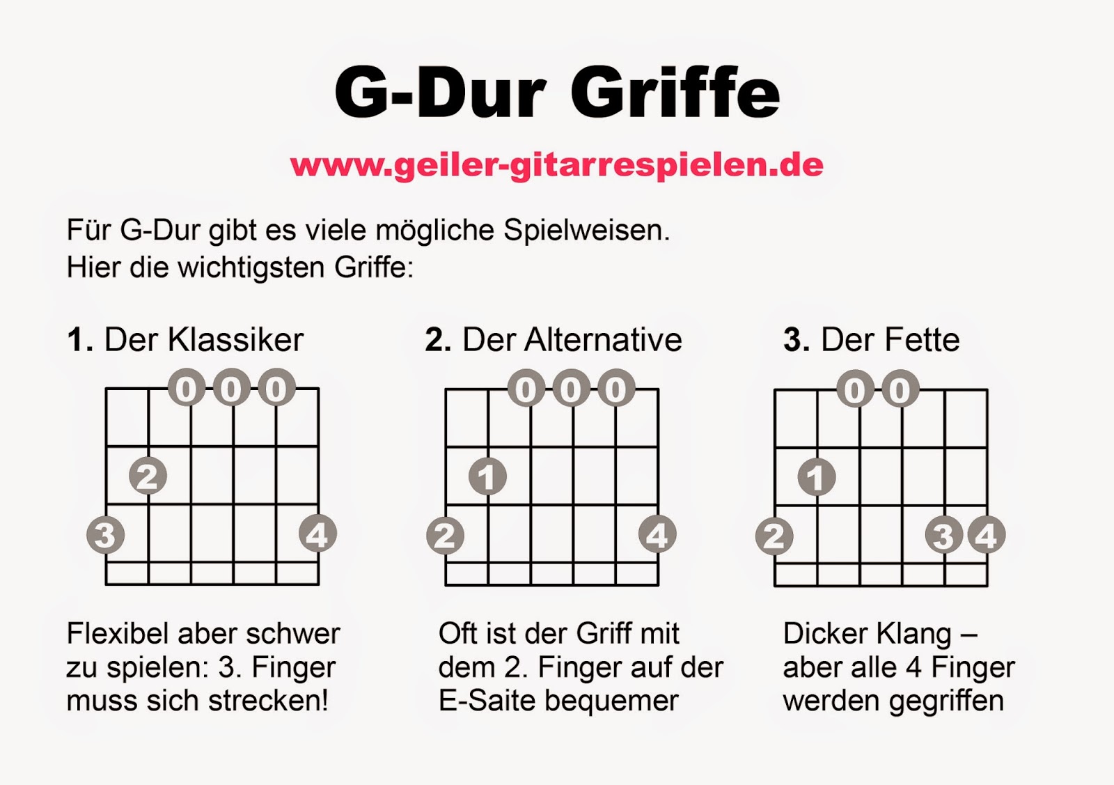 Featured image of post F Akkord Gitarre Einfach Gitarrenakkorde lernen hier findest du einfache akkorde f r die gitarre mit verst ndlicher anleitung und kostenlosen grifftabellen zum spielen lernen