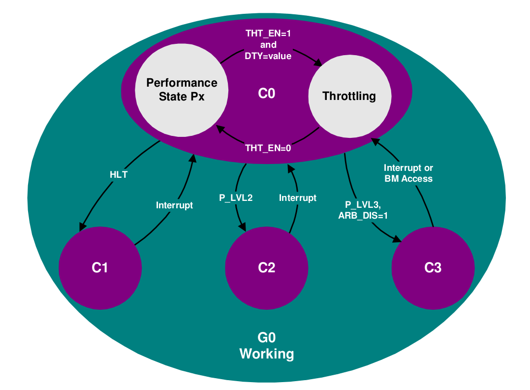 Alexhung s Tech Zone Power Management 2 CPU 