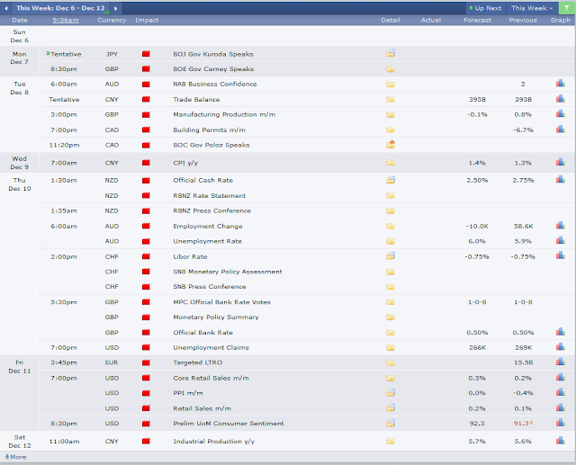List of high impact forex news pdf