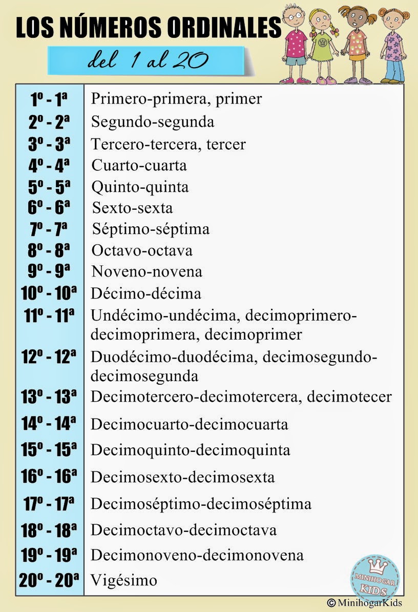 Featured image of post N meros Ordinales Del 1 Al 100 En Espa ol Los n meros ordinales concuerdan en g nero y n mero con el sustantivo al que acompa an