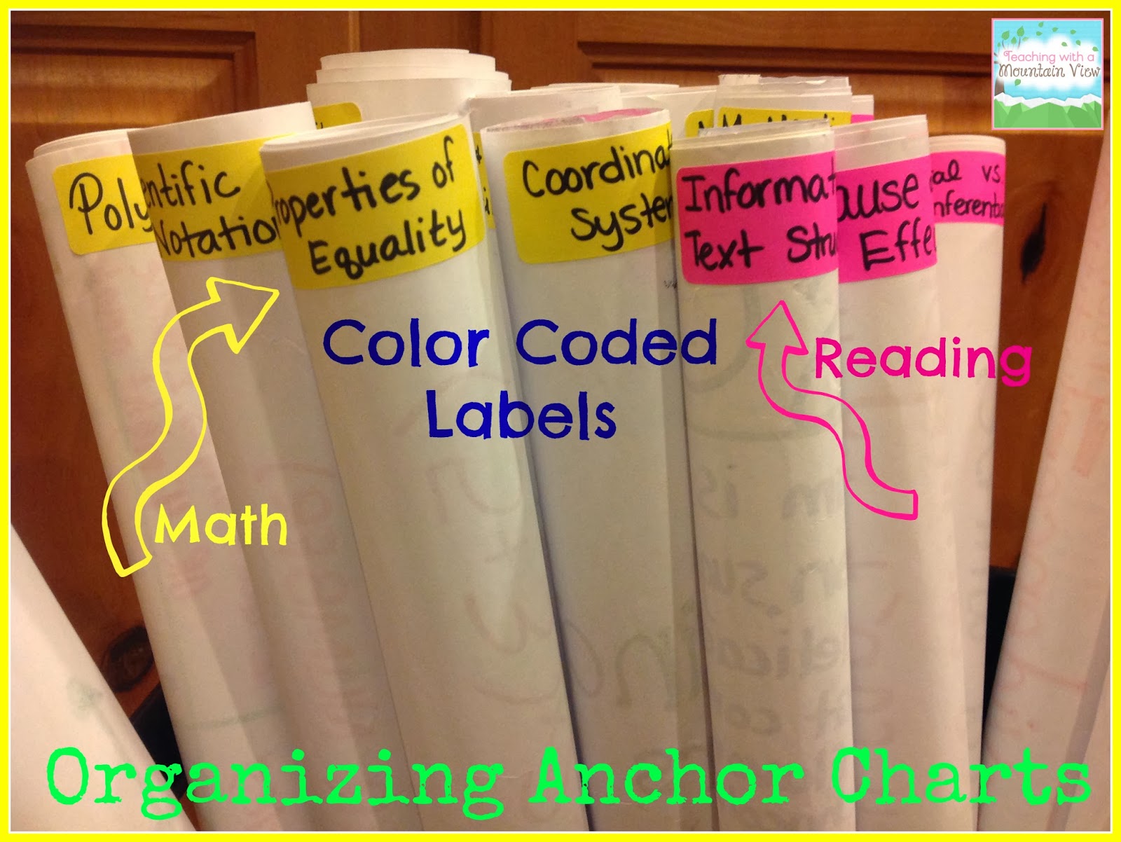 Anchor Chart Rack