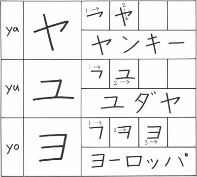 Katakana: Ya - Yu - Yo / Wa - Wo - N ~ Japão Ocidental