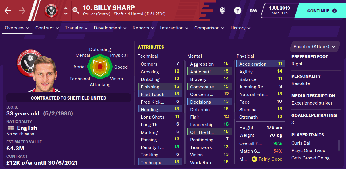 Billy Sharp FM20