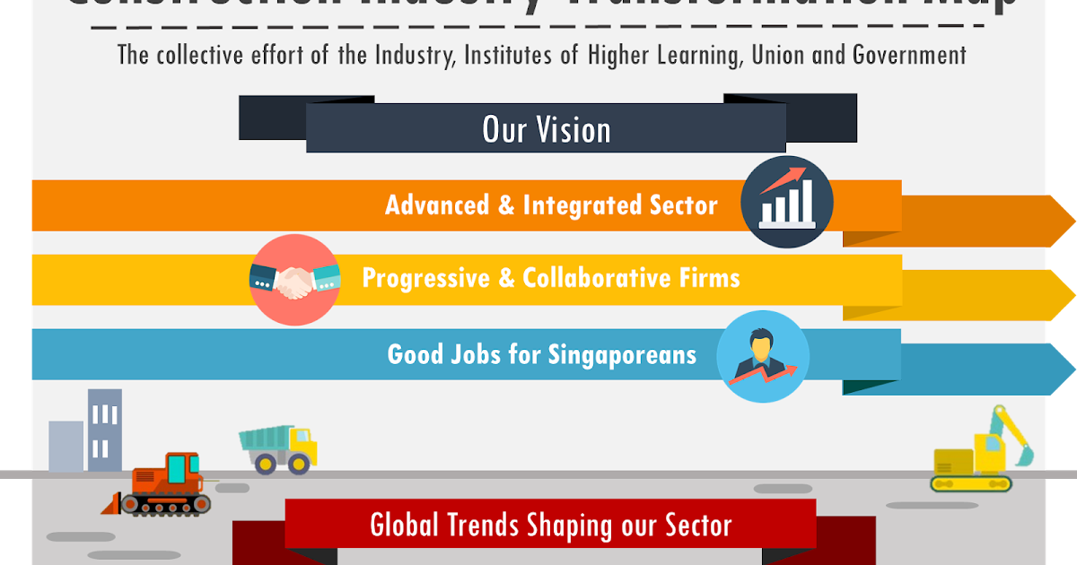 Construction Industry Transformation Map If Only Singaporeans Stopped To Think: Construction Sector To Train 80,000  Singaporeans In New Tech Under Industry Transformation Map
