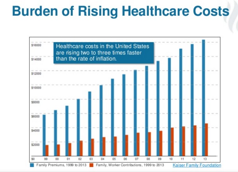 the increasing cost on prescription drugs A recent report from avalere showed that generic prescription drug prices have gone up for medicare part d beneficiaries despite no price. the increasing cost on prescription drugs A recent report from avalere showed that generic prescription drug prices have gone up for medicare part d beneficiaries despite no price.