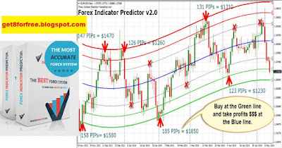 Forex tester v2