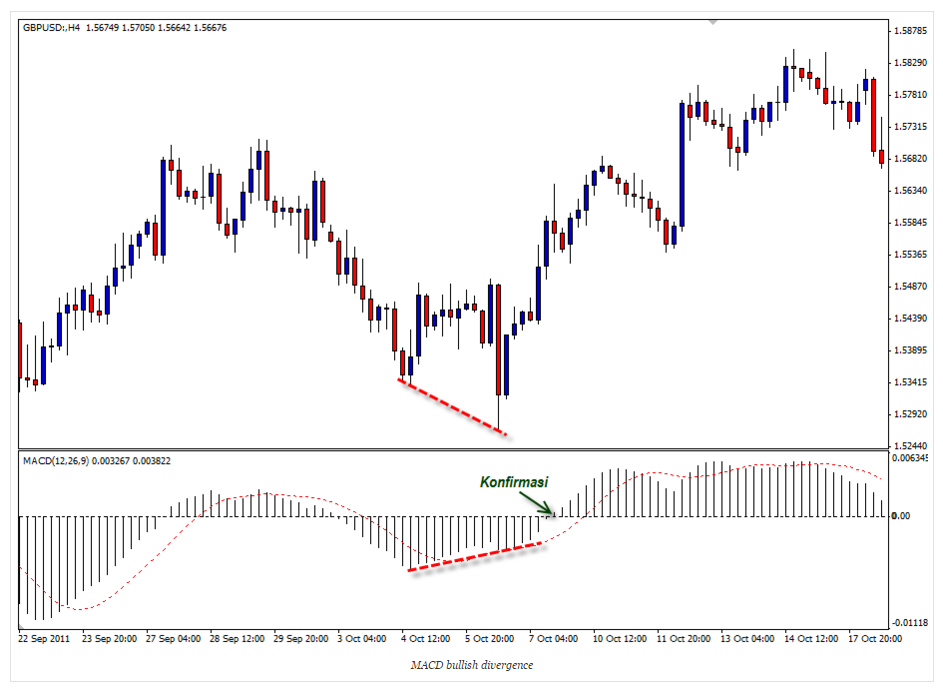Cara membaca candlestick forex