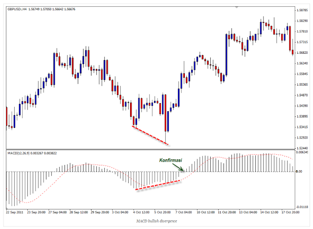 Cara membaca indikator rsi forex