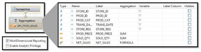 SAP HANA Exception aggregation modeling 