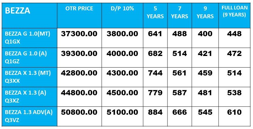 Perodua Bezza Price List.html  Autos Post