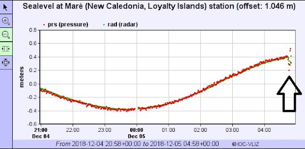 URGENTE: emiten orden de evacuacion en la isla vanatu por el tsunami. URGENTE: emiten orden de evacuacion en la isla vanatu por el tsunami.