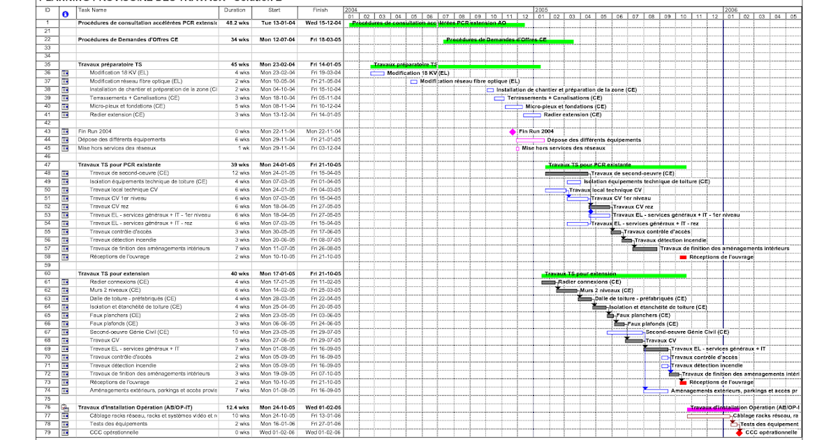 Planification des Travaux