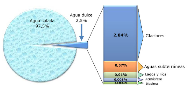 agua de la tierra