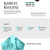 How to Create Infographics for Content Marketing infographic