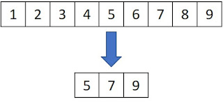 Neural Network Pooling Layers