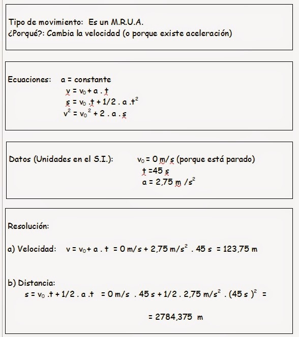 @RROBA LIBRE: EJERCICIOS RESUELTOS DE MOVIMIENTO RECTILINEO ...