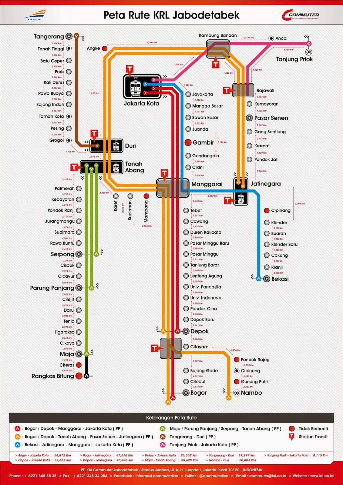 DSMLMD Blog Tabel Daftar Jarak Antar Stasiun pada Peta KRL Commuter