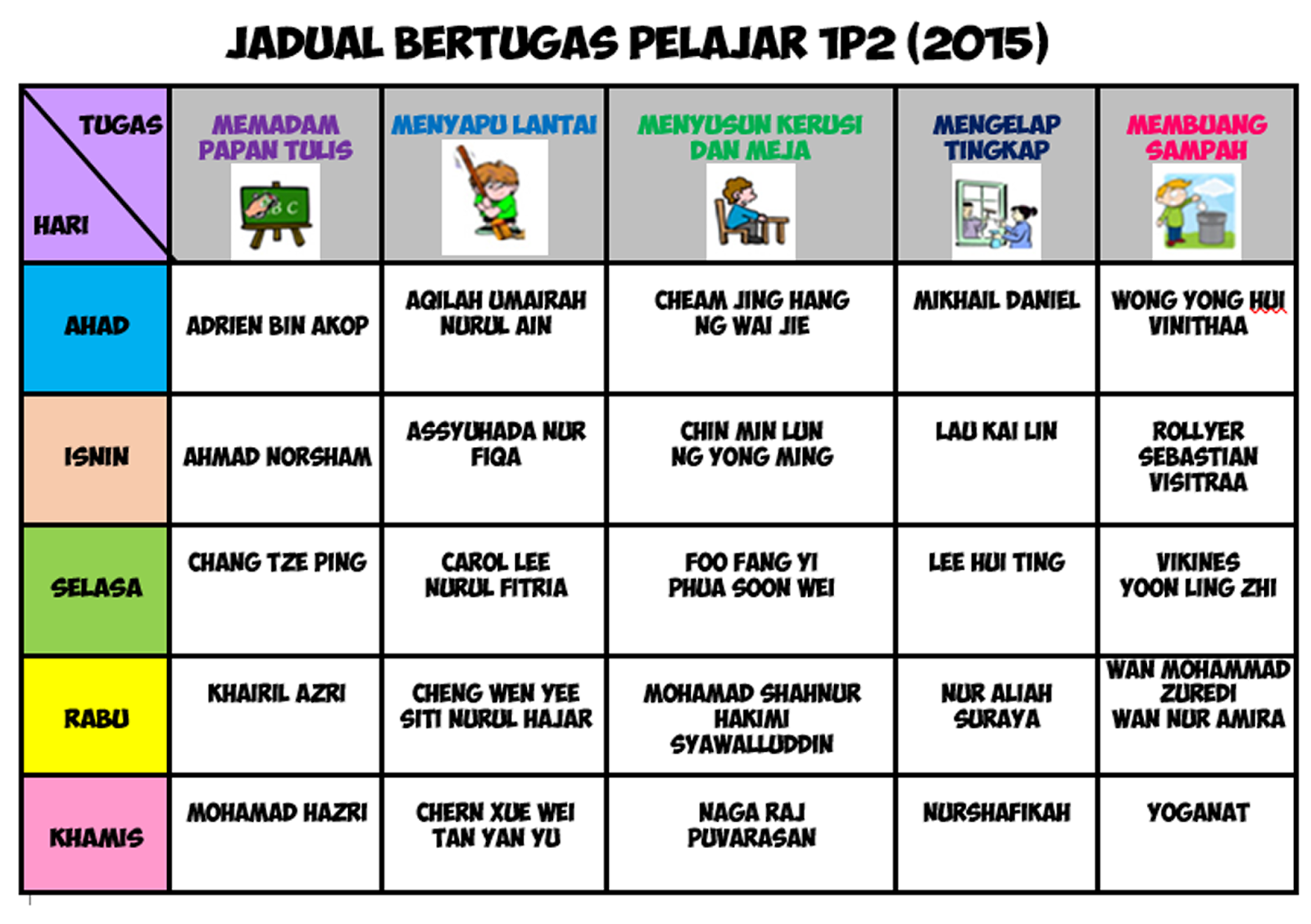 Tren Gaya 30+ Jadual Tugas Harian