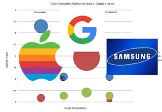 samsung vs apple strategy comparisons samsung vs apple strategy comparisons