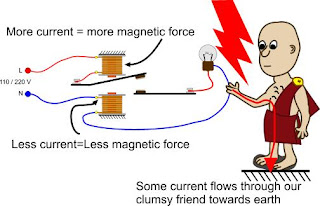 Protective Relay example