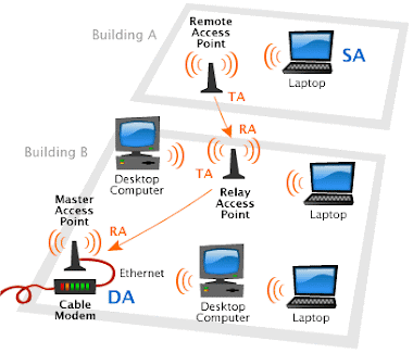 Gambar wi-fi