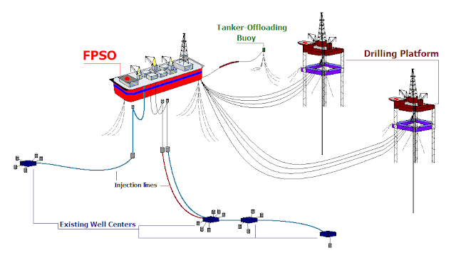 FPSO Petrojarl Foinaiven
