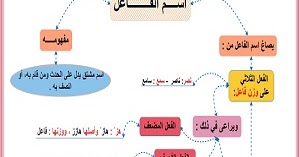 من وزن الثلاثي الفعل اسم يصاغ الفاعل على يصاغ اسم