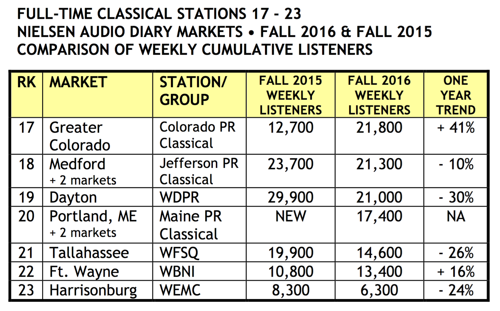 San Francisco Fm Radio Stations Maine Classical Music Radio Stations