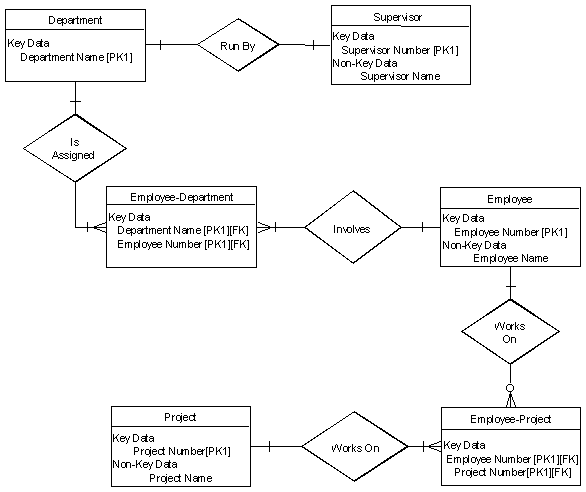 System Analysis and Design: Entity Relationship Diagrams