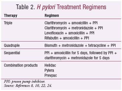 h pylori treatment regimen without clarithromycin