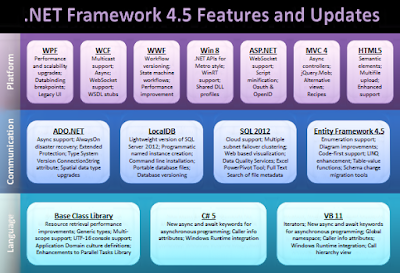 Download Microsoft .NET Framework 4.5 Ofline Installer